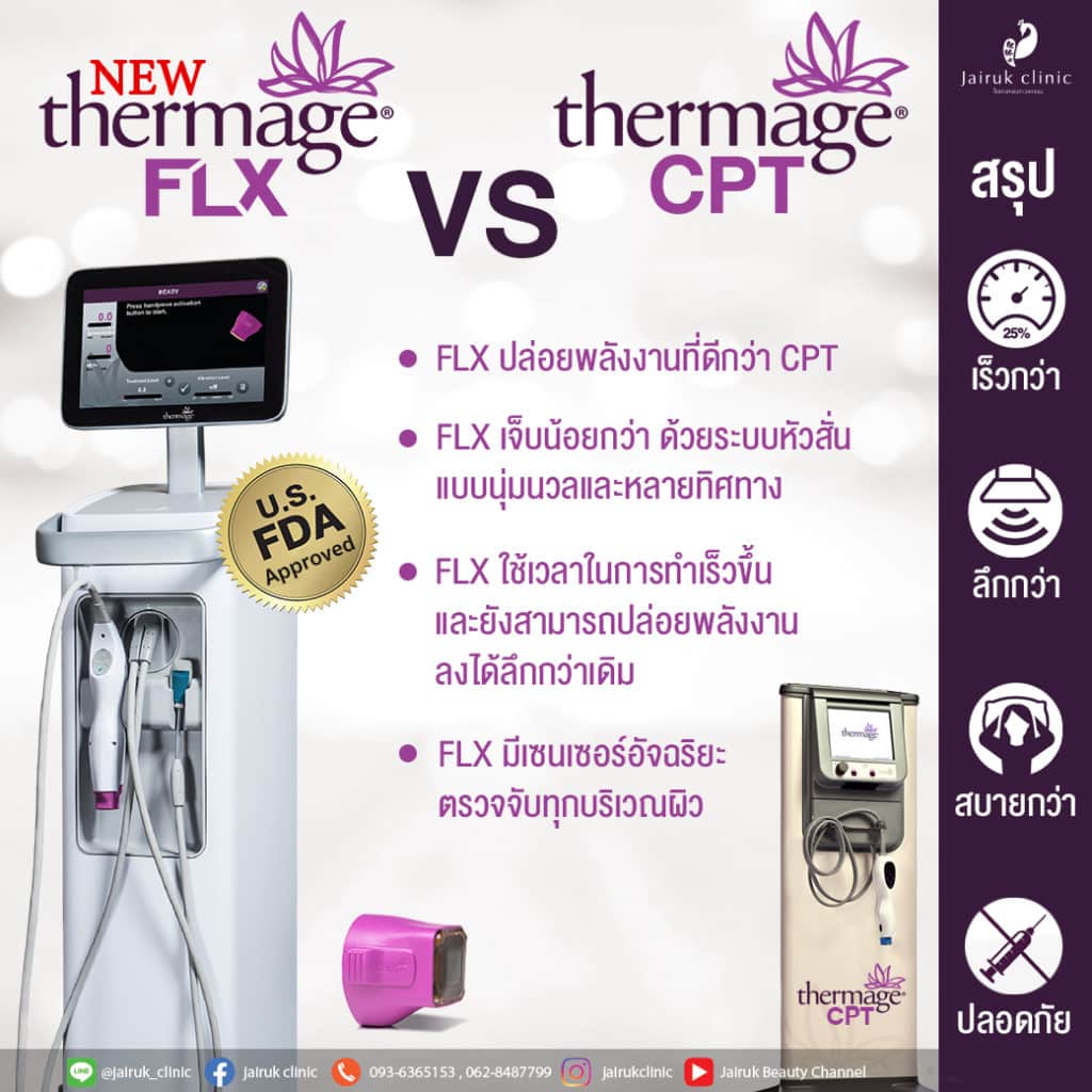 thermage cpt vs thermage flx